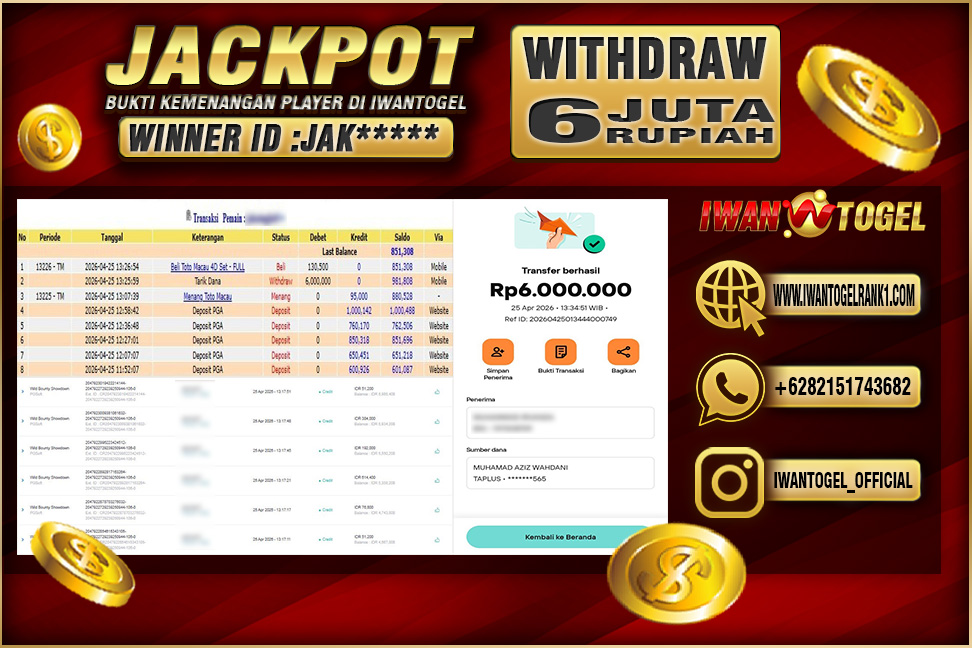 Prediksi Iwan Togel