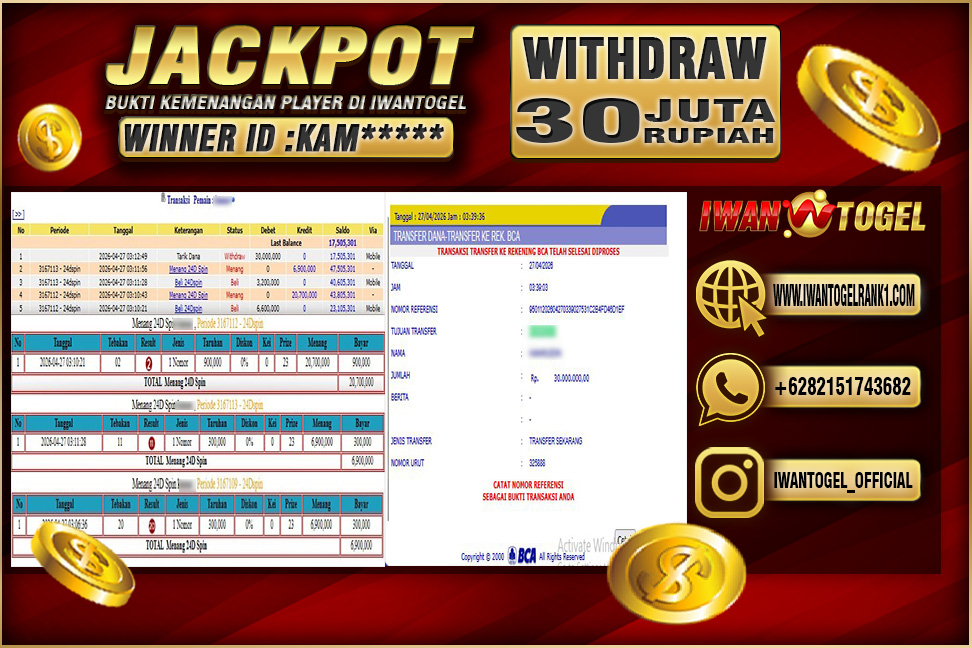 Prediksi Iwan Togel