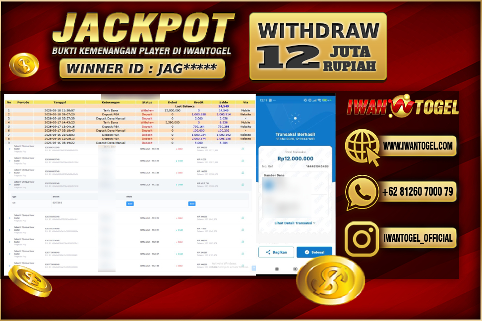Prediksi Iwan Togel