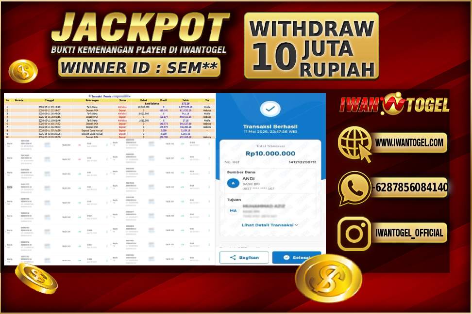 Prediksi Iwan Togel