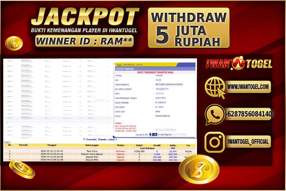 Prediksi Iwan Togel