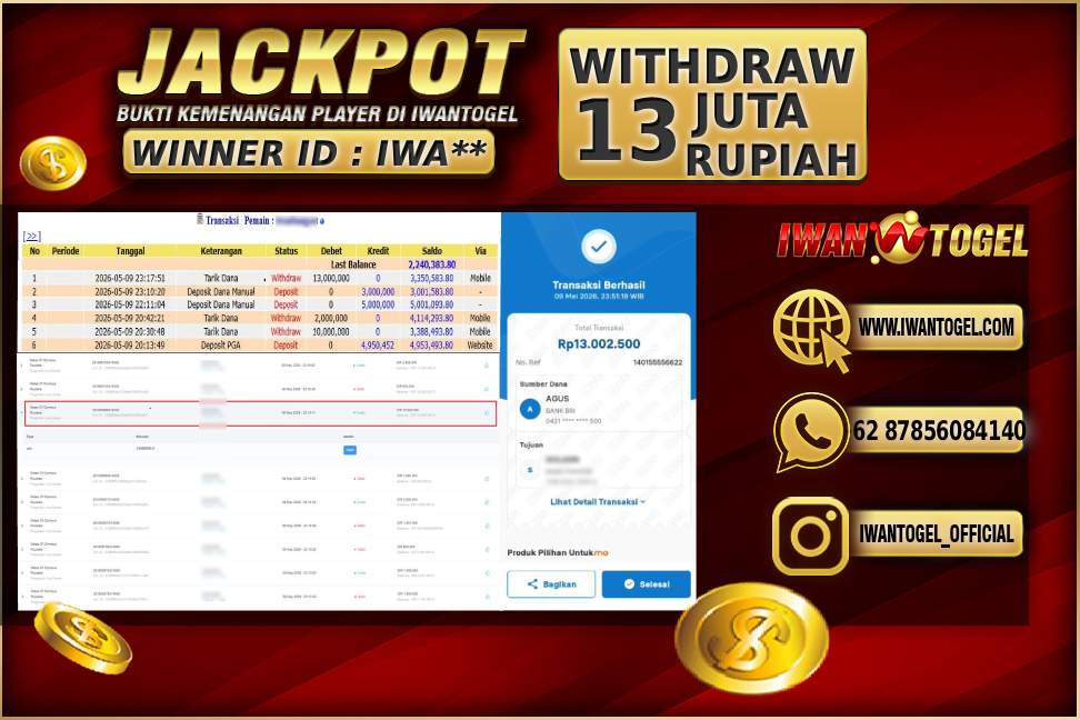 Prediksi Iwan Togel
