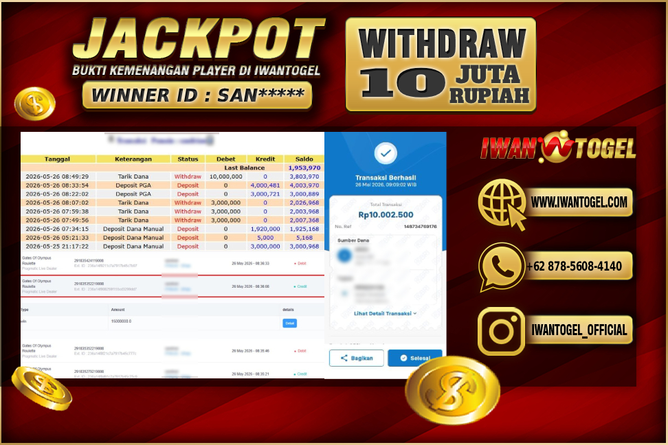 Prediksi Iwan Togel