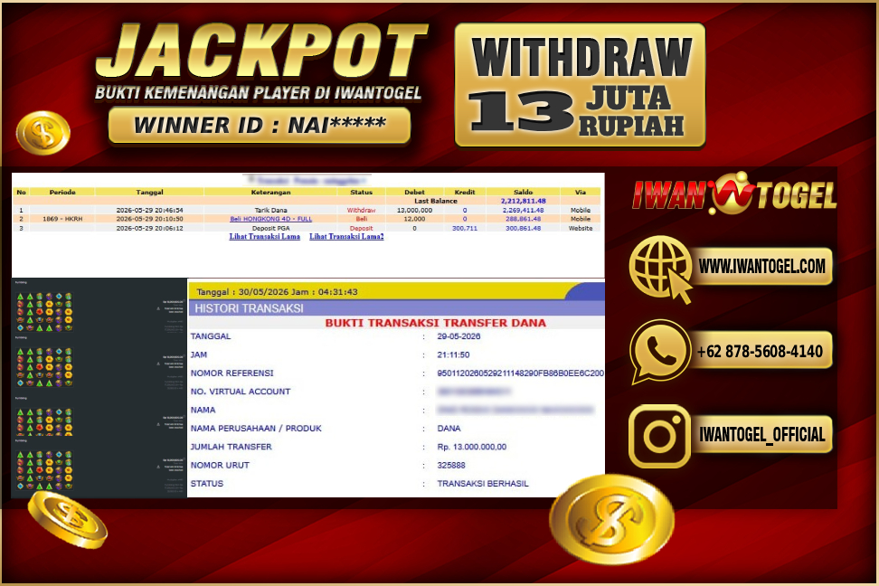 Prediksi Iwan Togel