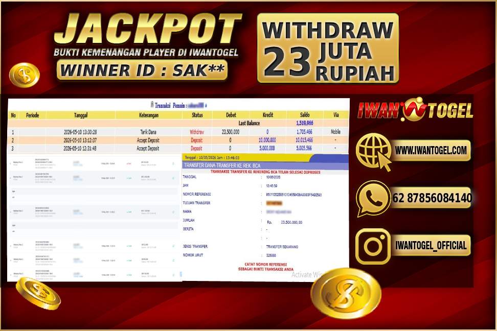 Prediksi Iwan Togel