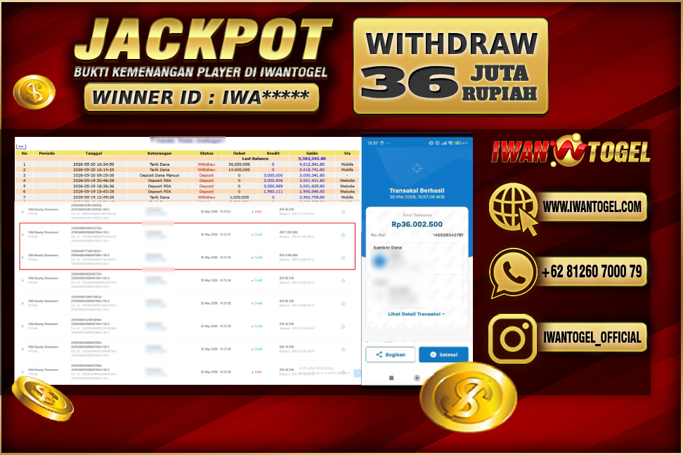 Prediksi Iwan Togel