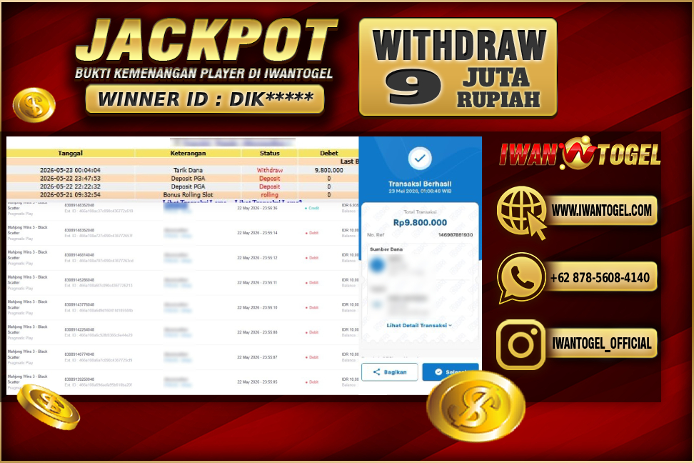 Prediksi Iwan Togel
