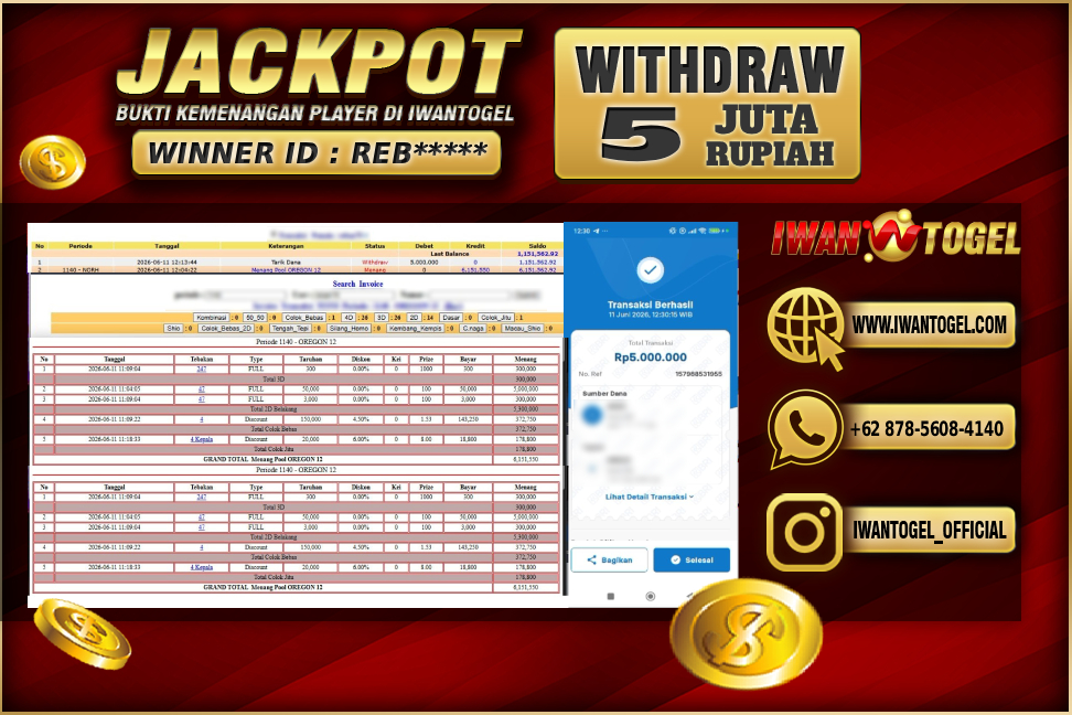 Prediksi Iwan Togel