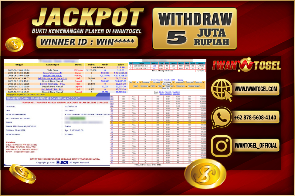 Prediksi Iwan Togel