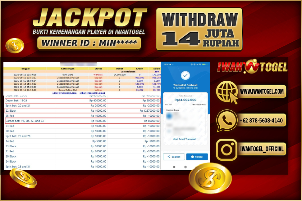 Prediksi Iwan Togel