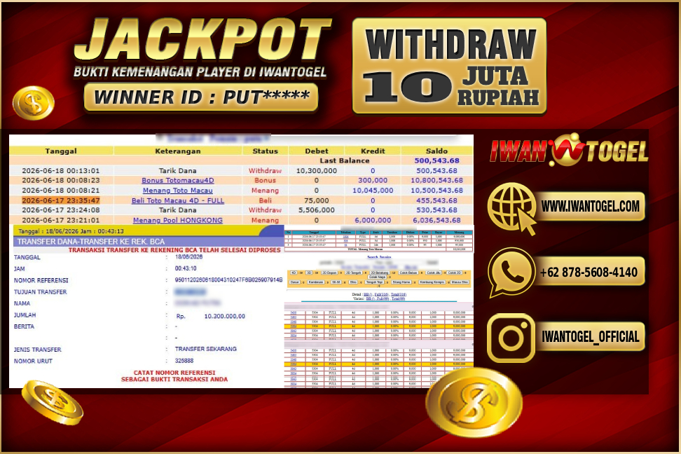Prediksi Iwan Togel