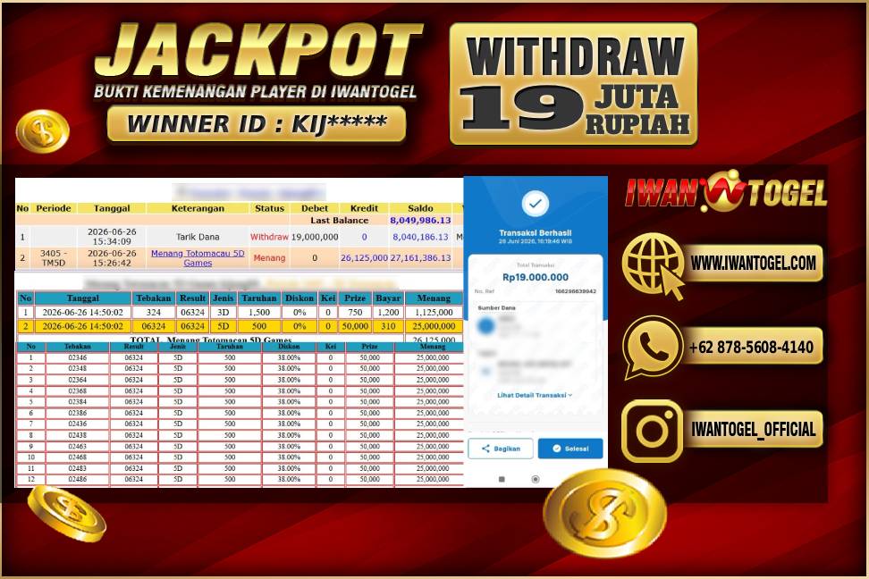 Prediksi Iwan Togel