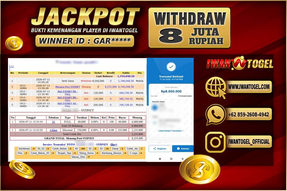 Prediksi Iwan Togel