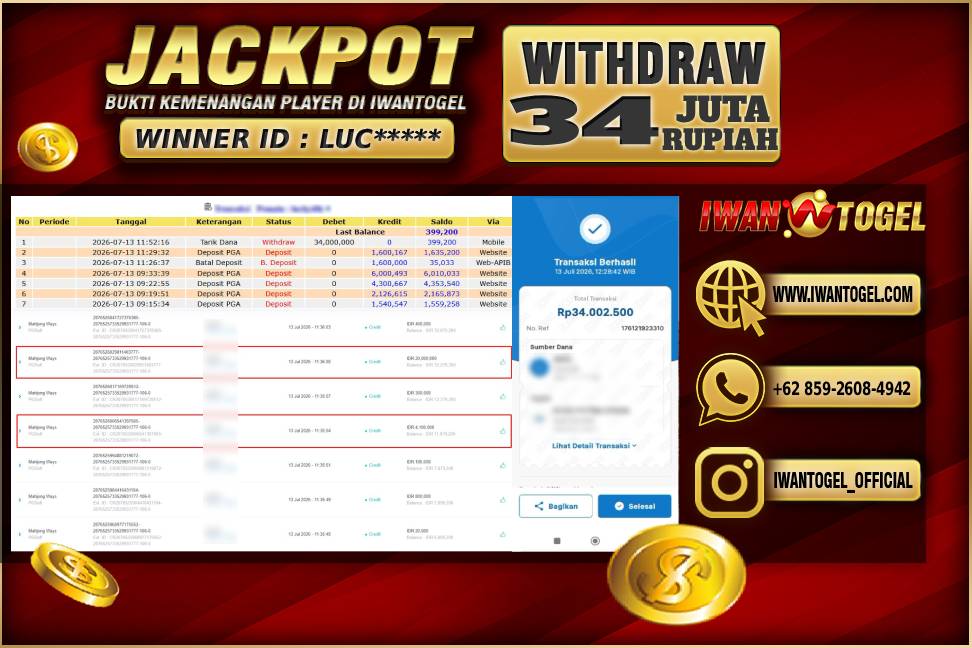 Prediksi Iwan Togel