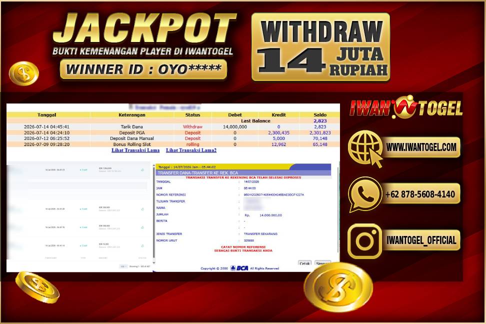 Prediksi Iwan Togel