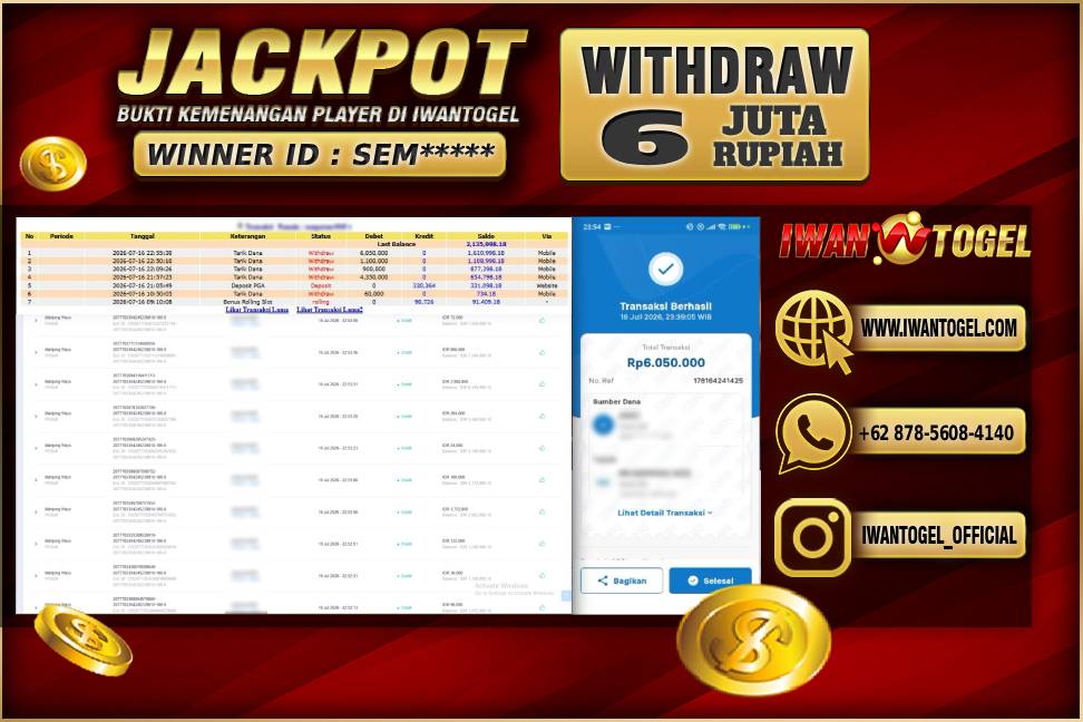 Prediksi Iwan Togel