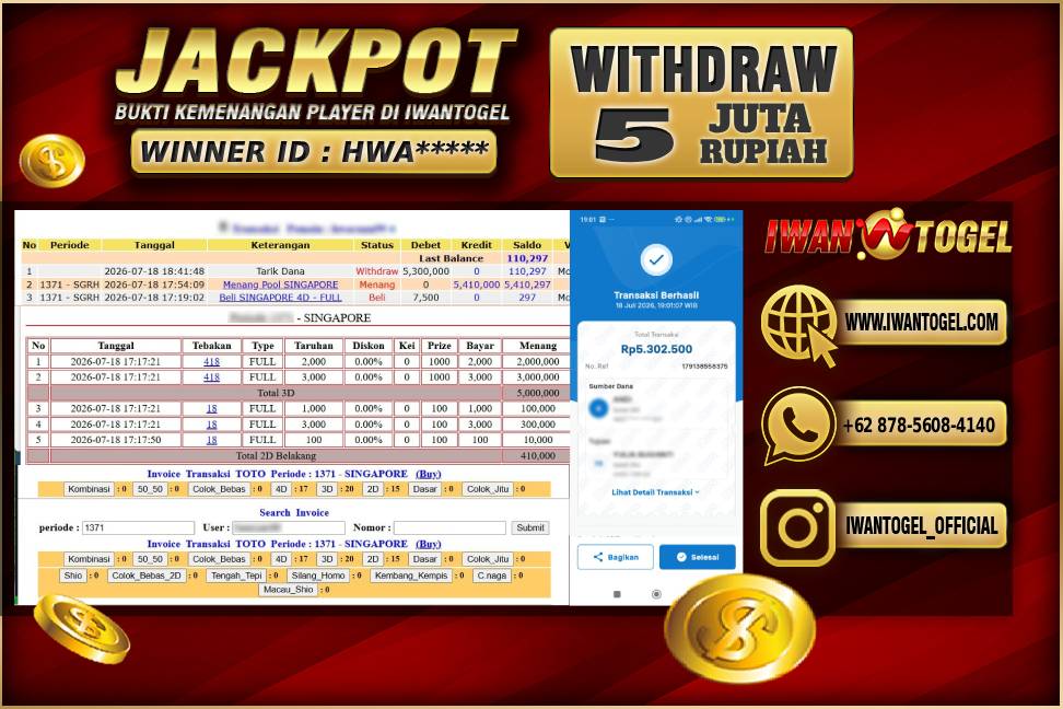 Prediksi Iwan Togel